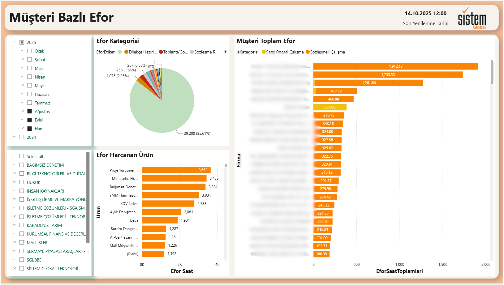 Efor Takip Uygulaması