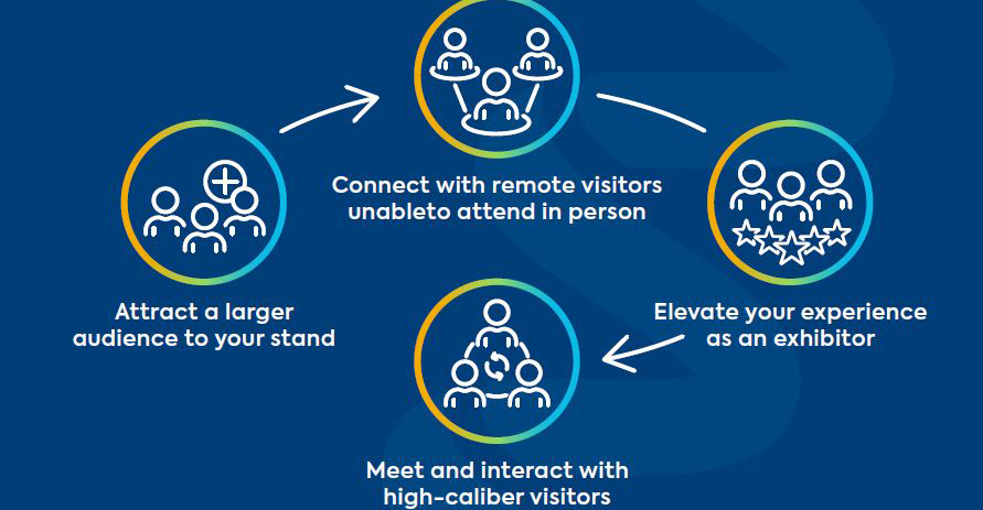 B2B Eşleştirme Platformu