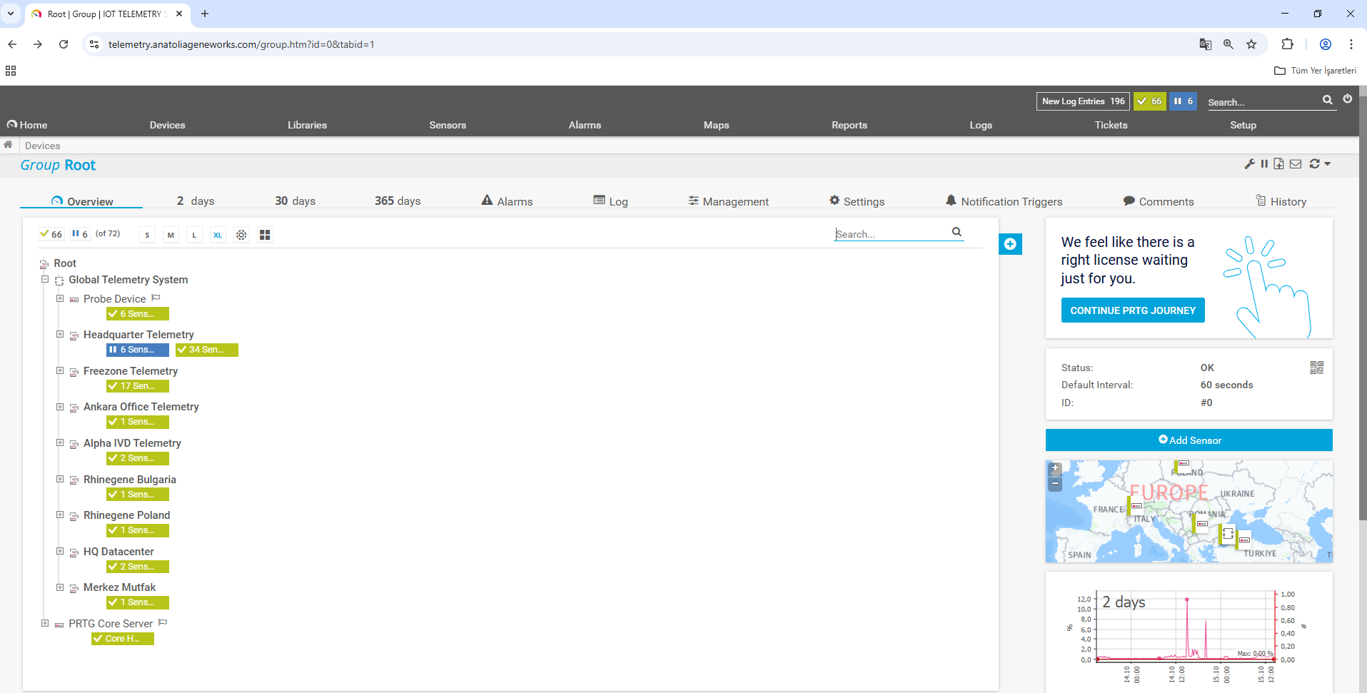 Global Laboratory Temperature Monitoring System