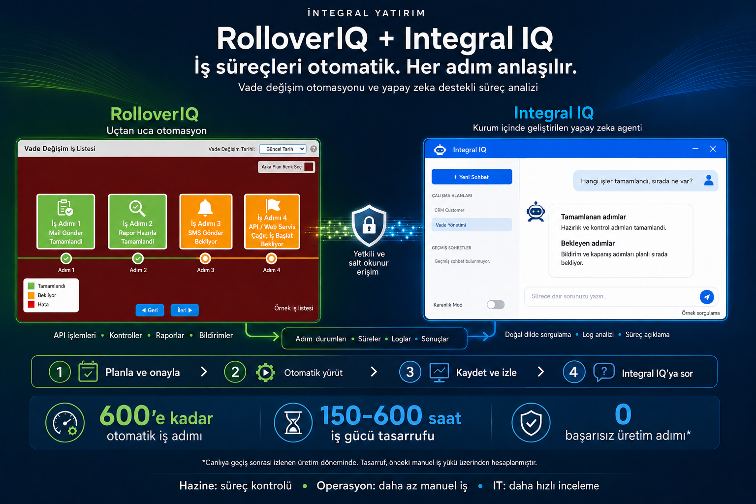 RolloverIQ + İntegralQ