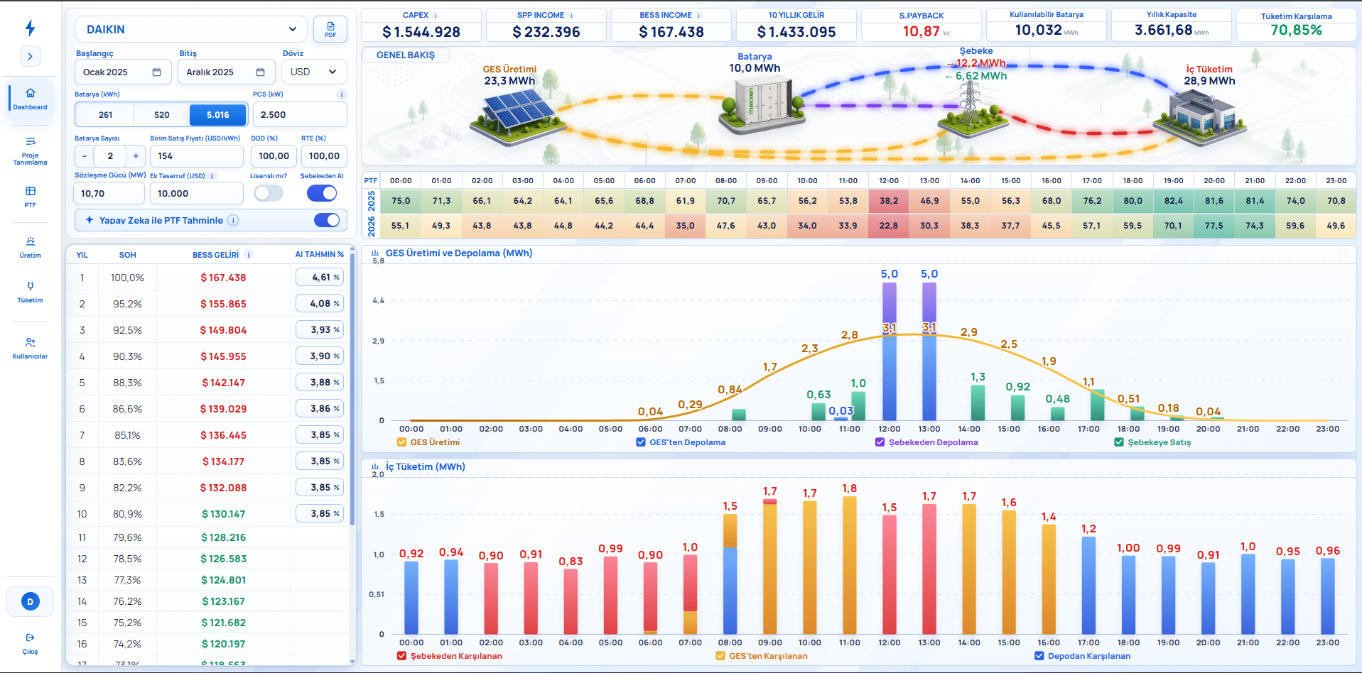 AI-Driven Energy Storage Sizing