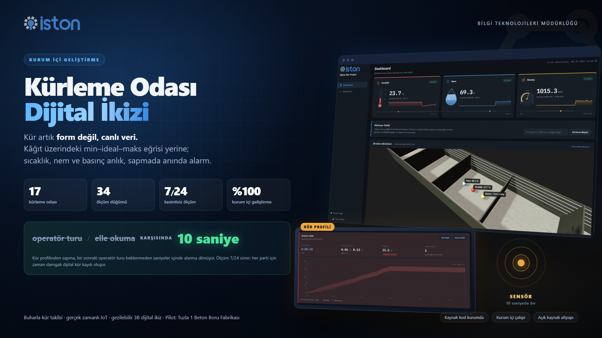 Beton Boru Kürleme Odaları için Gerçek Zamanlı IoT Destekli 3B Dijital İkiz