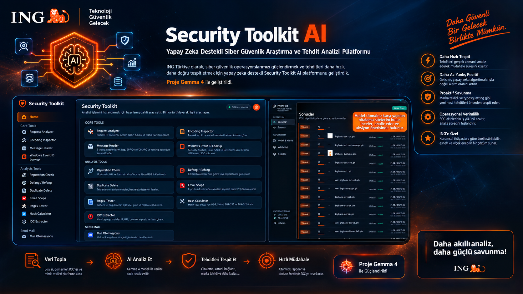 Security Toolkit AI : Yapay Zeka Destekli Siber Güvenlik Araştırma ve Tehdit Analizi Platformu