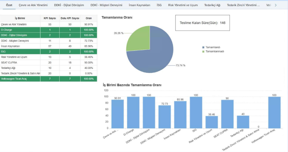 Digital ESG (Environmental Social Governance) - Otomotivde Uçtan Uca Sürdürülebilirlik Veri Yönetimi
